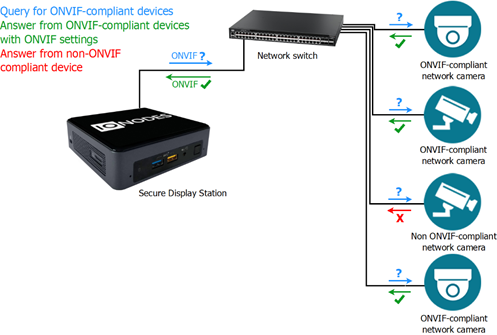 Onvif 2.2 best sale