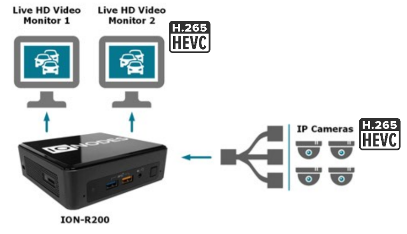 H 265 hevc какие видеокарты поддерживают